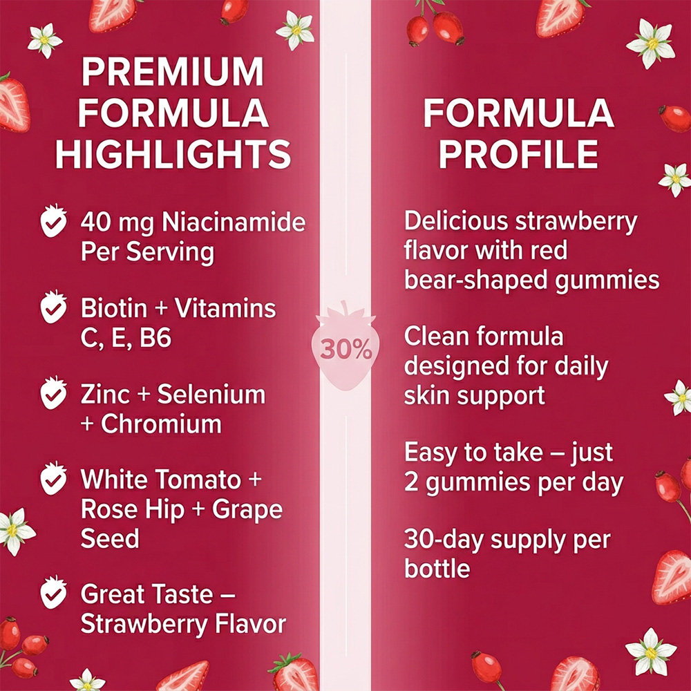 Niacinamide (Vitamin B3) Gummi - огляд і ціна Health Wellness Gummies